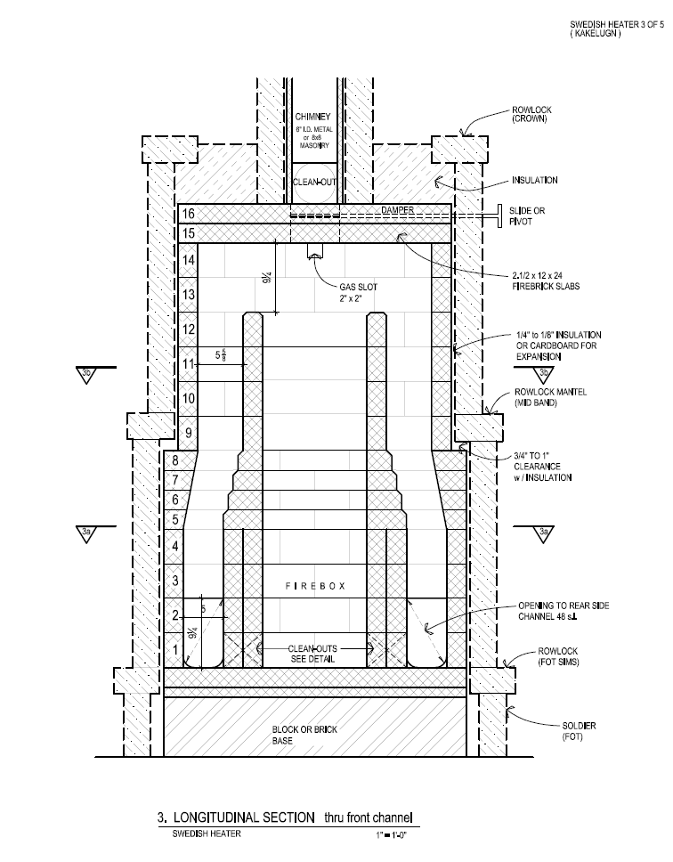 Swedish heater, drawn by Chris Luthi