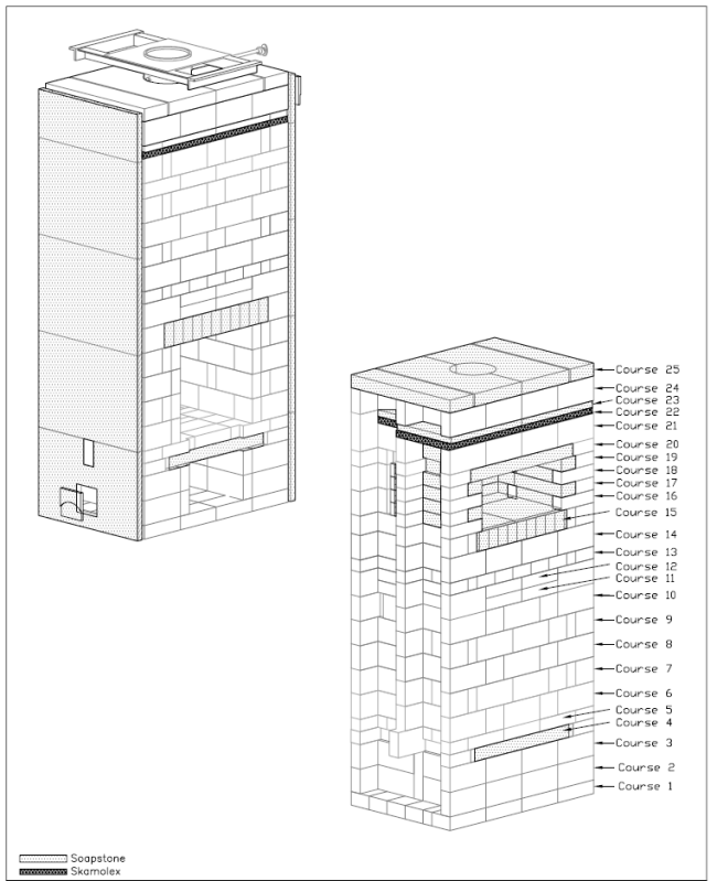 5 run heater with rear bake oven