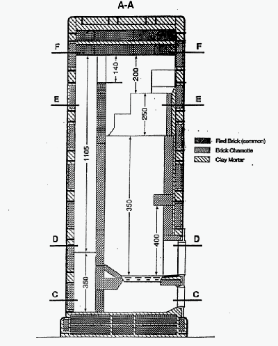 Polish tiled stove