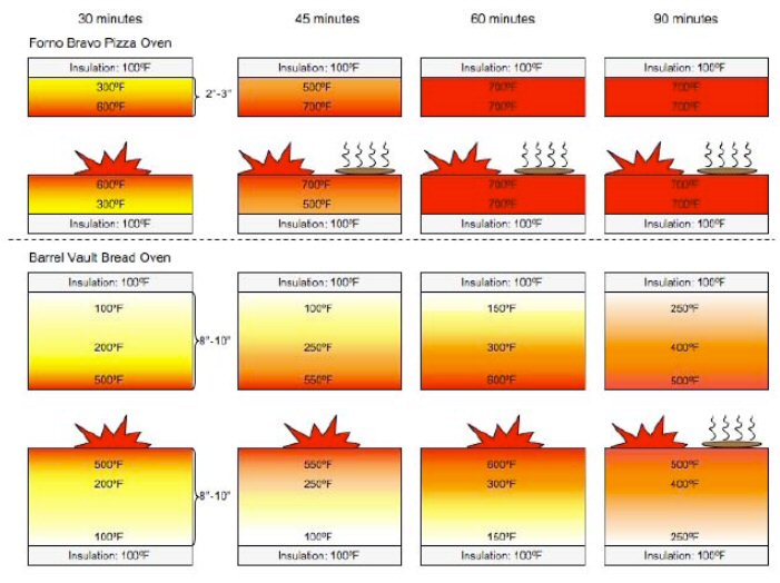 oven heat