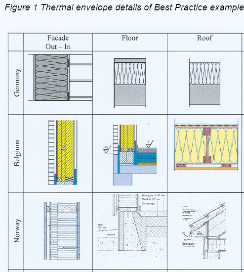 passivhaus