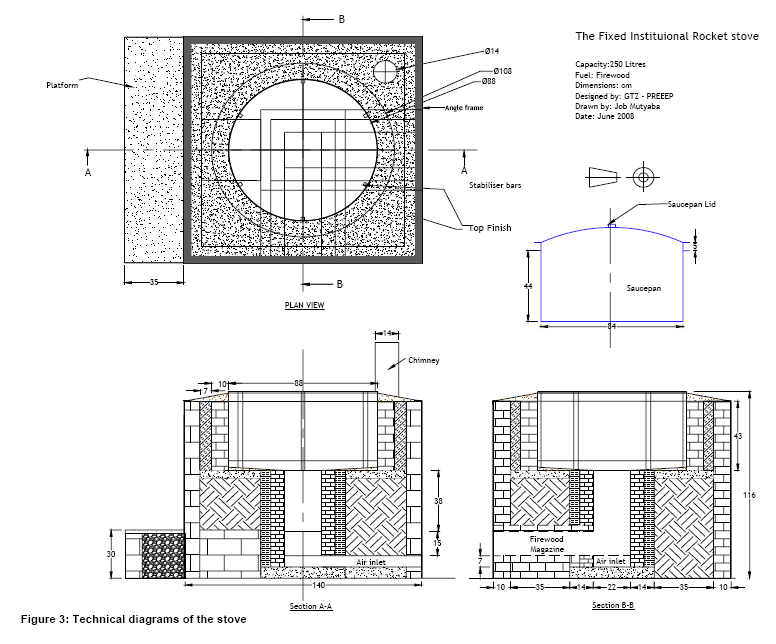 rocket stove