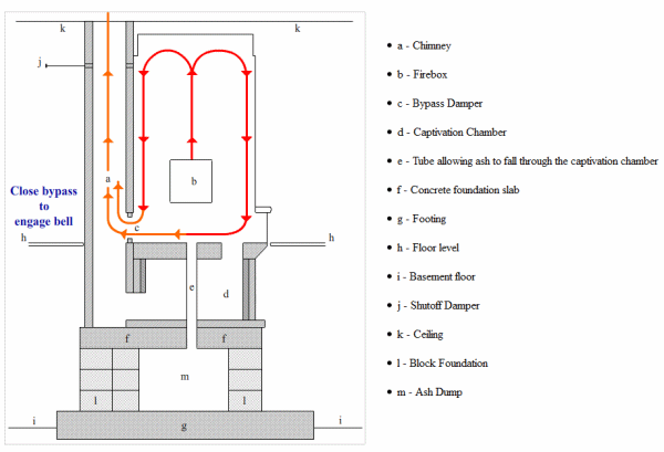 masonry heater by Marcus Flynn